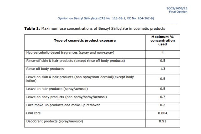 Concentration maximale du Benzyl Salycilate en cosmétique selon le CSSC en octobre 2023